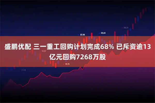盛鹏优配 三一重工回购计划完成68% 已斥资逾13亿元回购7268万股